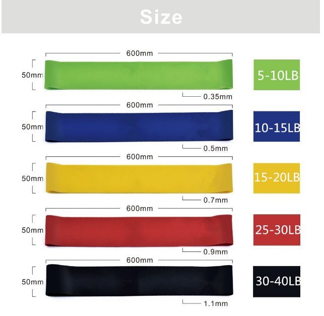 Resistance Mini Loop Bands - Image 4